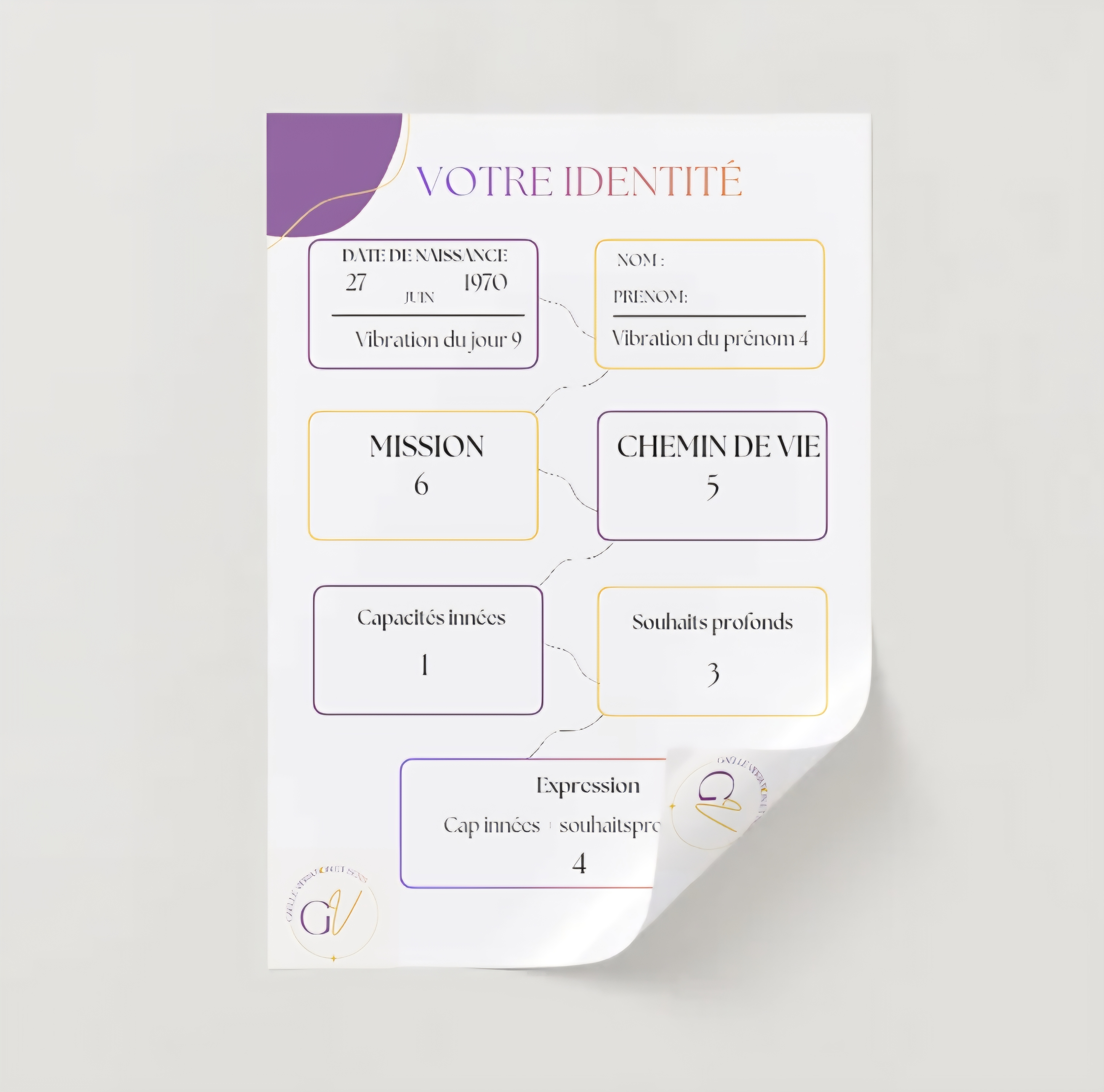 Numérologie